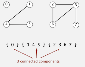 ConnectedComponents