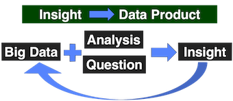 data_insight