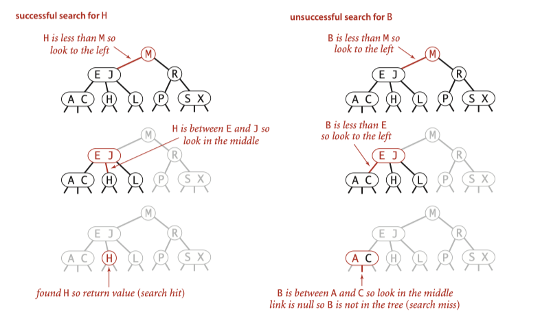 2-3SearchTrees-Search