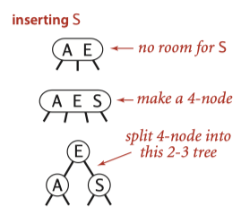 InsertIntoASingle3-node