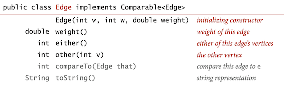 api_for_a_weighted_edge
