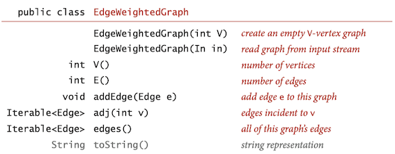 api_for_an_edge_weigted_graph