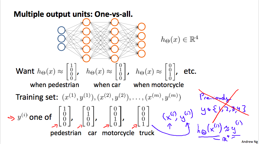 one-vs-all neural network