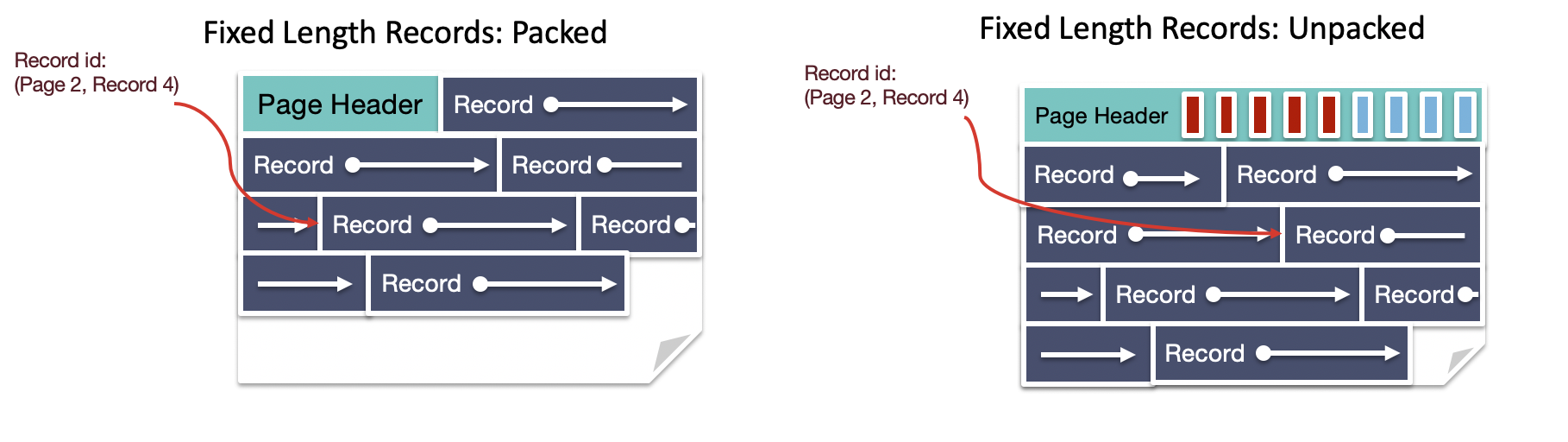 fixed_length_records
