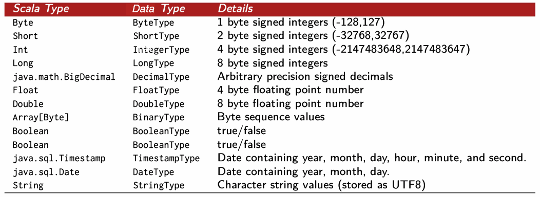 basic_spark_data_types