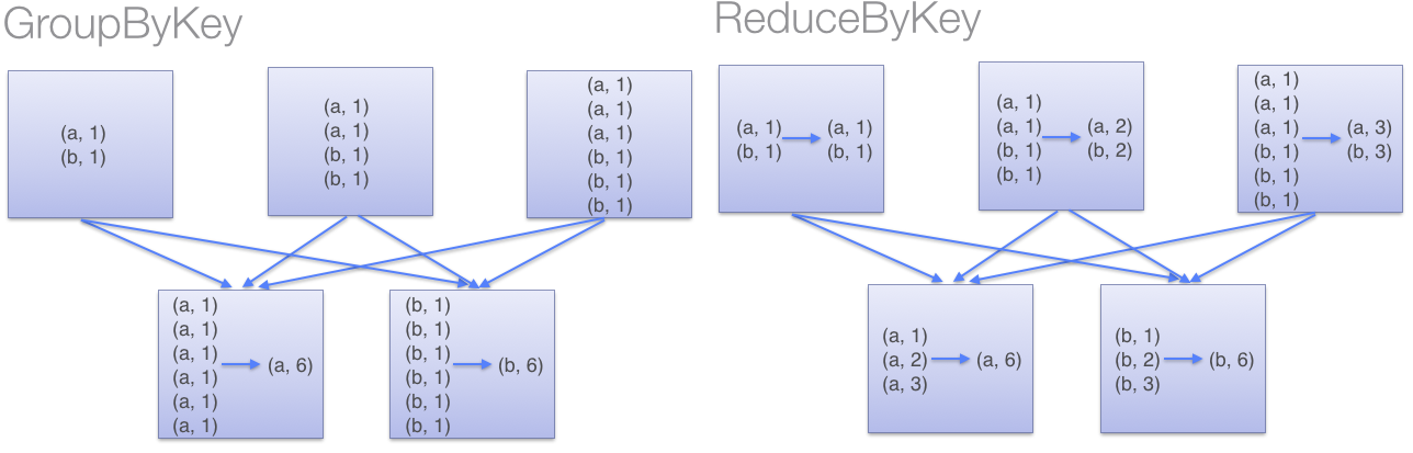 reduce_by_key_reduce_by_key