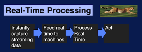 real-time-processing