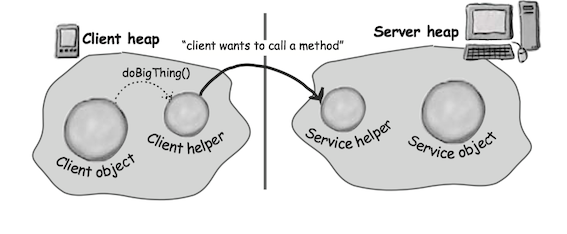 How the method call happens2