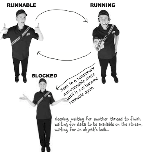 Typical runnable:running loopS