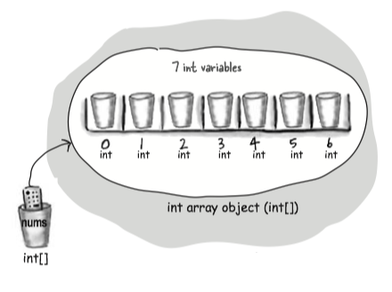 an_array_is_like_a_tray_of_cups