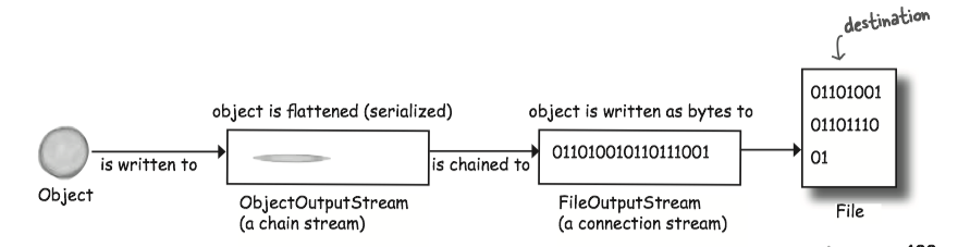 data_streams