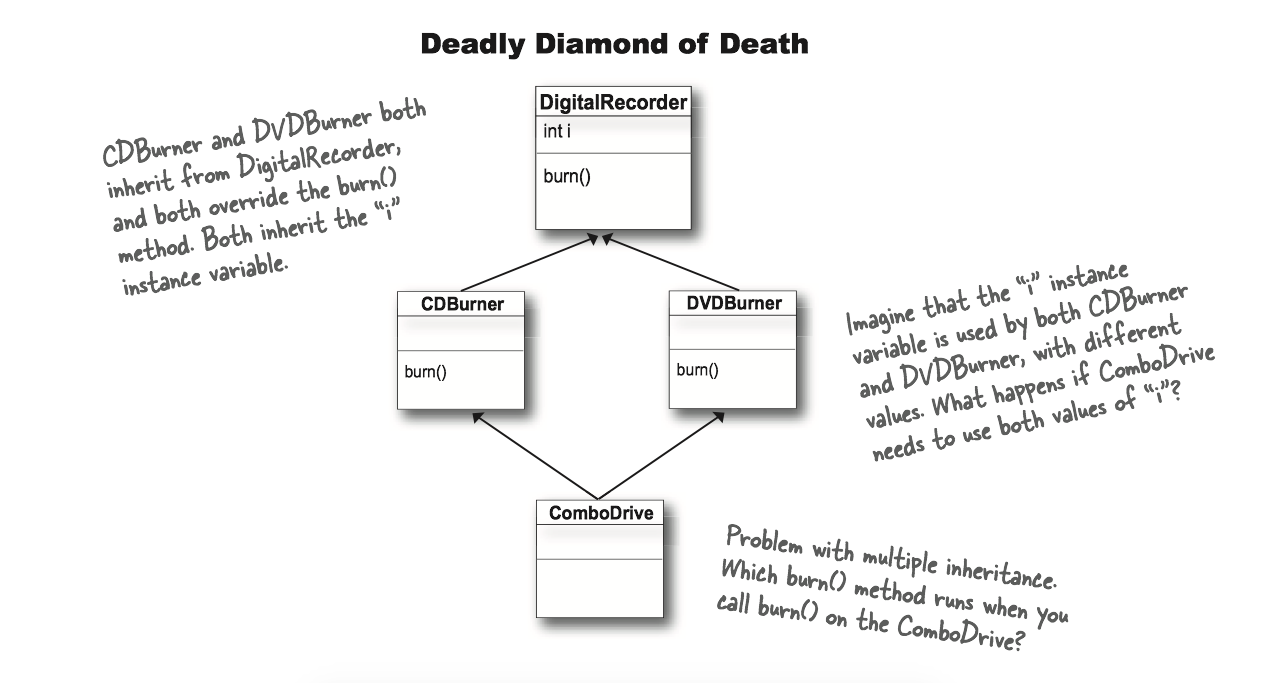 deadly_diamond_of_death