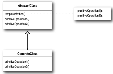 Template Method Pattern Class Diagram