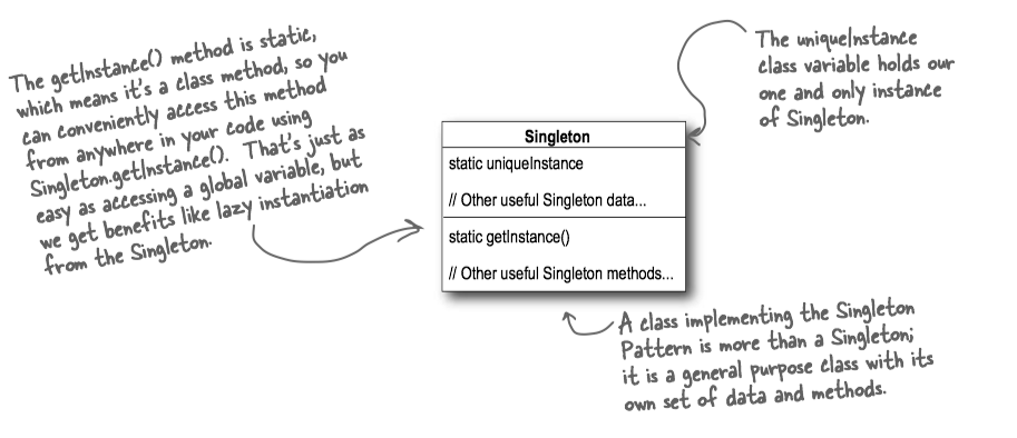 The Singleton Pattern ClassDiagram
