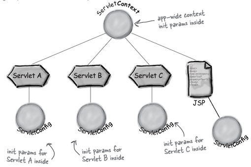 servlet_context_config