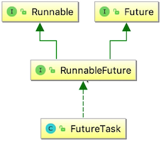 FutureTask_hierarchy
