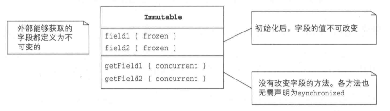 Immutable_Pattern_UM