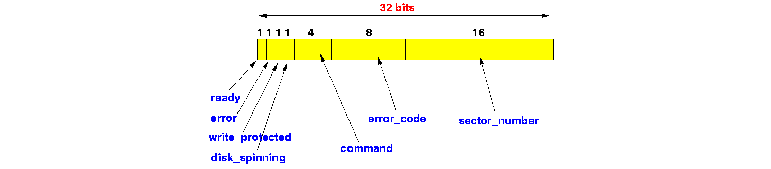 bit_field_example