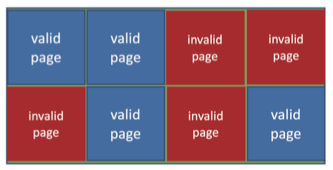 a_nand_with_valid_and_invalid_pages