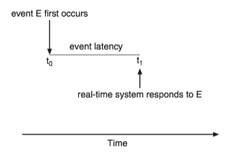 demo_of_event_latency