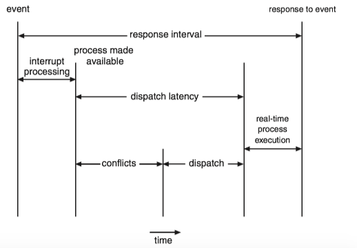 demo_of_event_latency_dispatch_latency_interrupt_latency