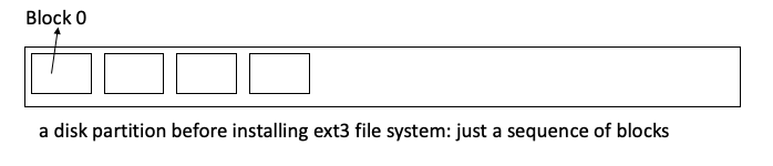 ext2_partition_layout