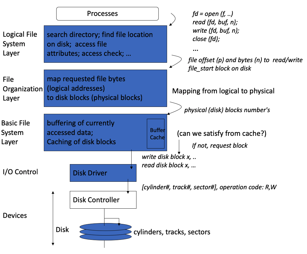 file-system-layers