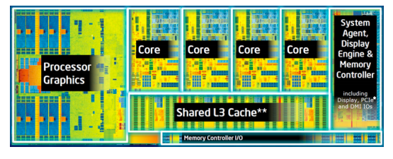 Intel Core i7 processor internal die photograph