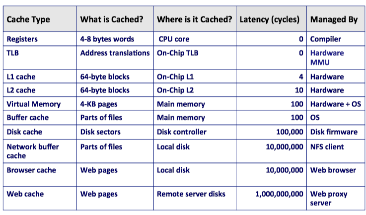 cache_types