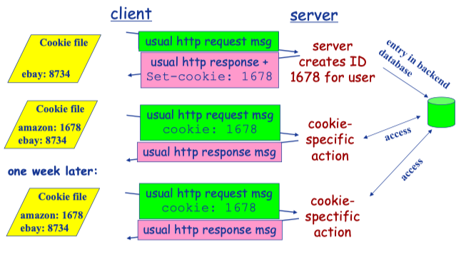 Cookie_technology