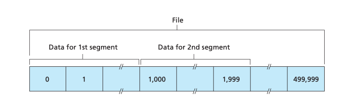 Dividing_file_data_into_TCP_segments