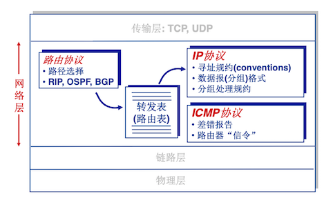 ip_layer_structure