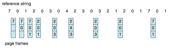 Optimal page-replacement algorith
