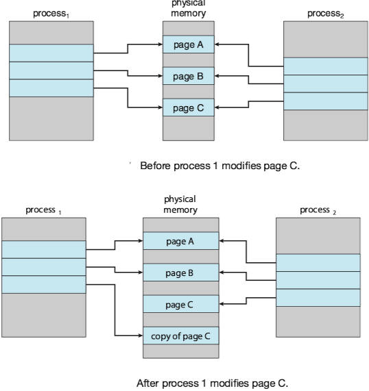 copy_on_write