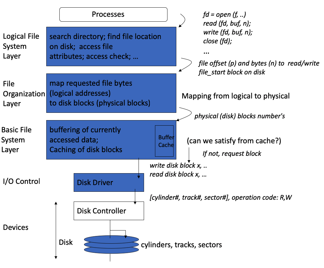14 File System Implementation